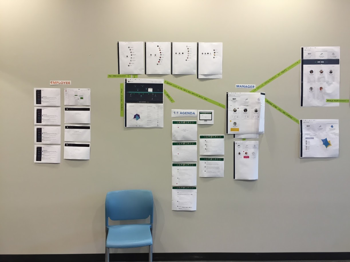 Printed screens taped across a wall, grouped by employee, manager, and HR admin, with tape lines connecting the flows