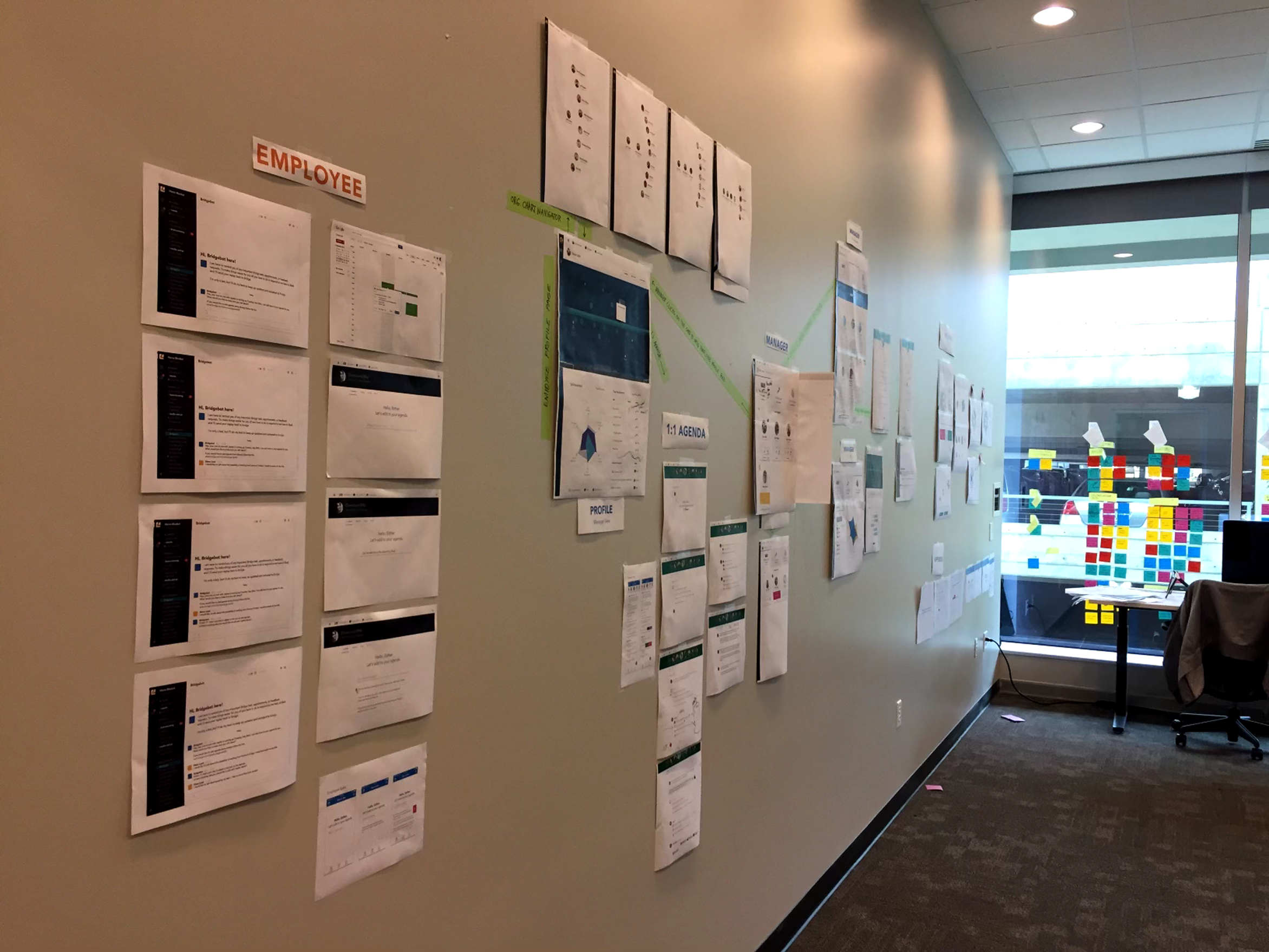 Walk-the-wall artifact — printed screens pinned to a wall showing the end-to-end flow